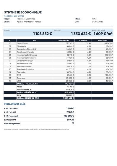 Synthèse économique — aperçu