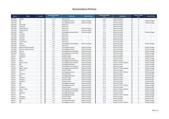 Tableau des finitions — aperçu